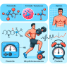Effets du Finasteride sur les niveaux de dihydrotestostérone (DHT) au cours de l'entraînement sportif